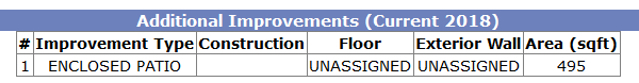 DCAD-vs-Listing