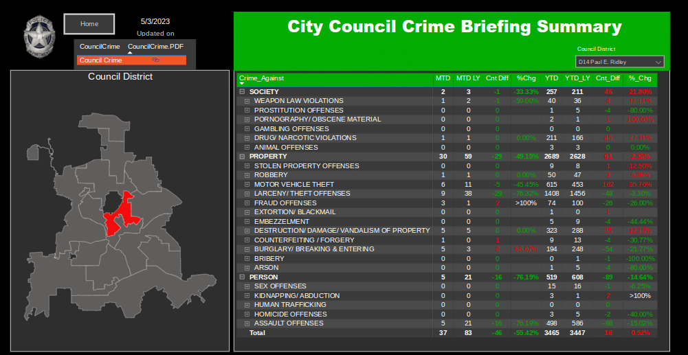 District 14 crime