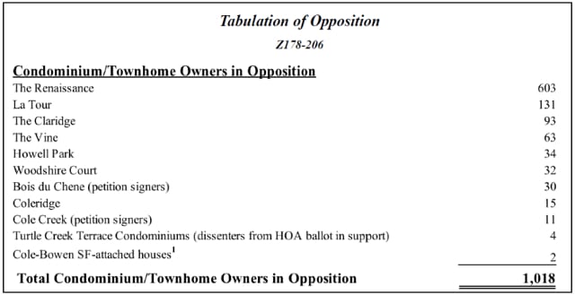 Opposition-Table-1