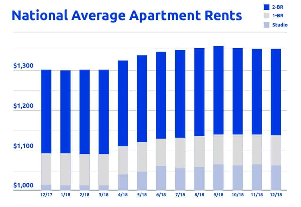 RP_Rent_Top_100_Cities_in_the_USA_V2-01-1024x719