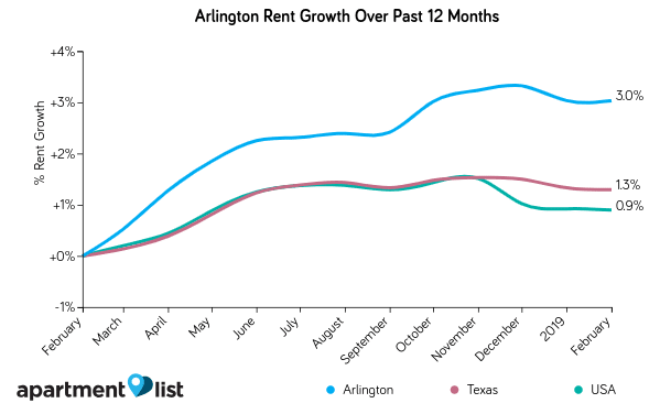 arlingtonrent-1024x740