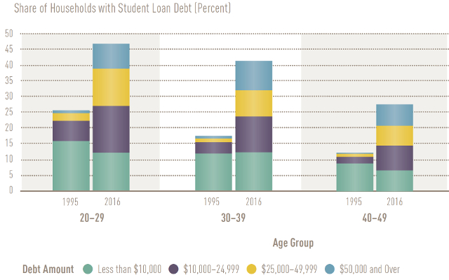 Student-Loan-Debt-v2