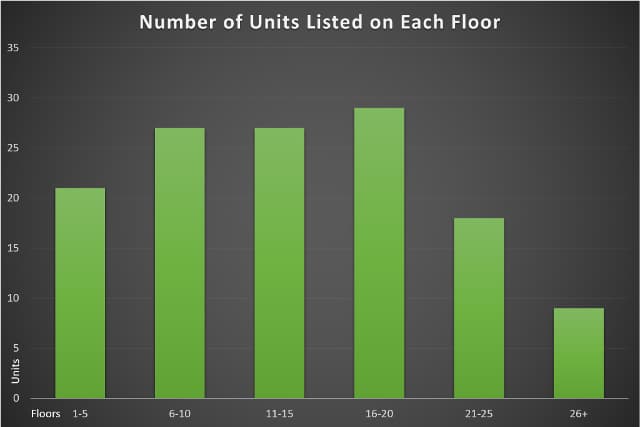 Units-Available-by-Floor