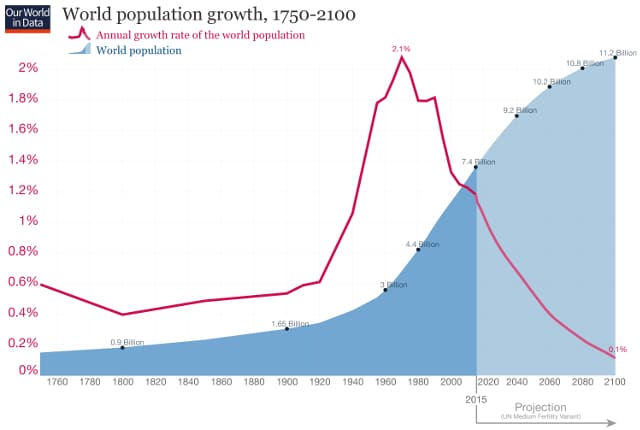 Population-Change-2017-2018