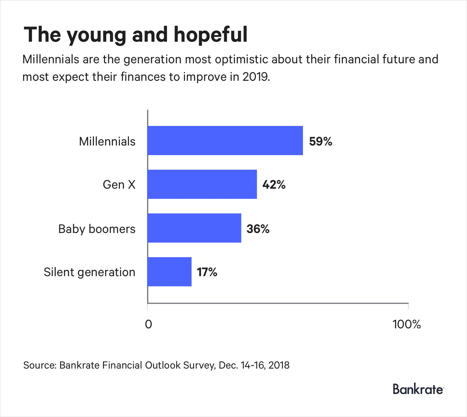 financial-outlook-survey-graph-2