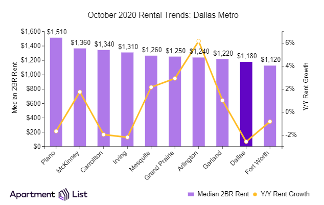 dallas_addison_texas_apartments_fiori_BDG_680_3