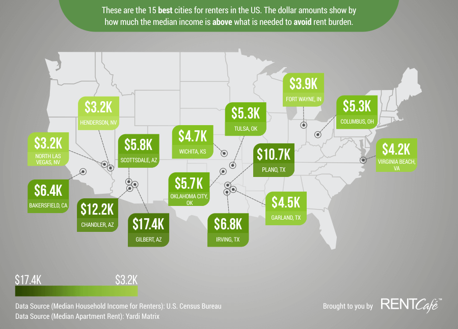 15-best-cities-for-renters-market-rate-apts