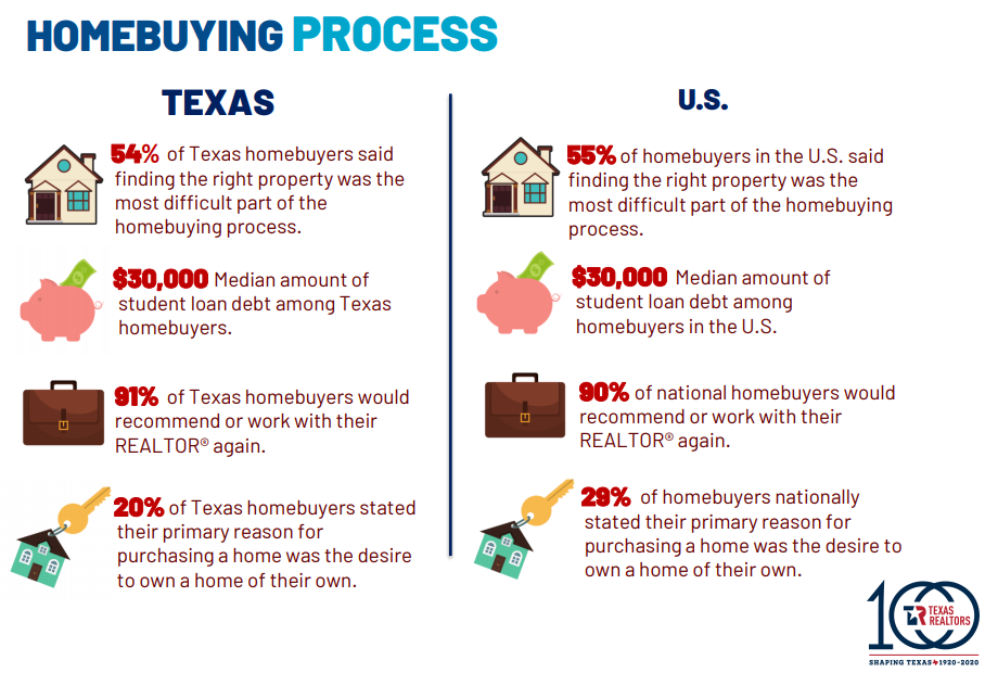 homebuyers-sellers-texas-2020