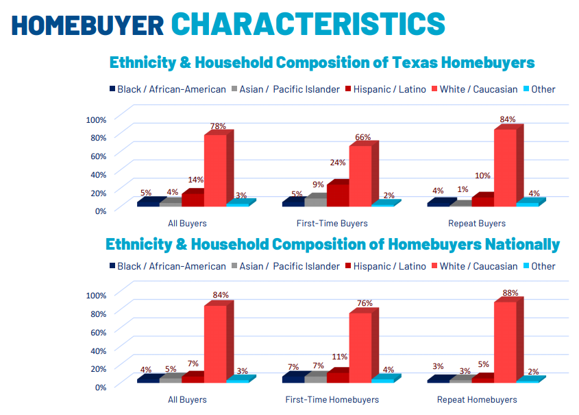 homebuyers-sellers-texas-2020