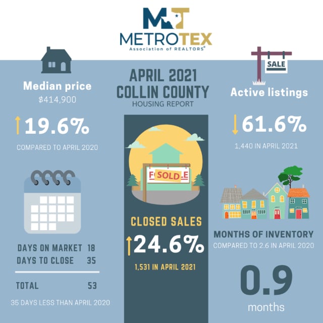 North-Texas-Housing-Market-1024x1024-1