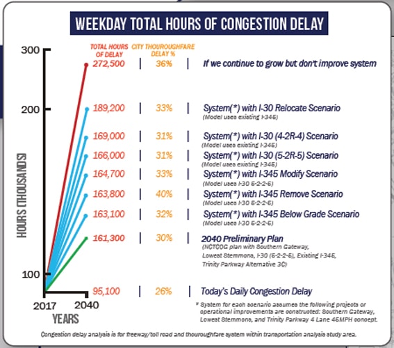 Congestion-Hours-1