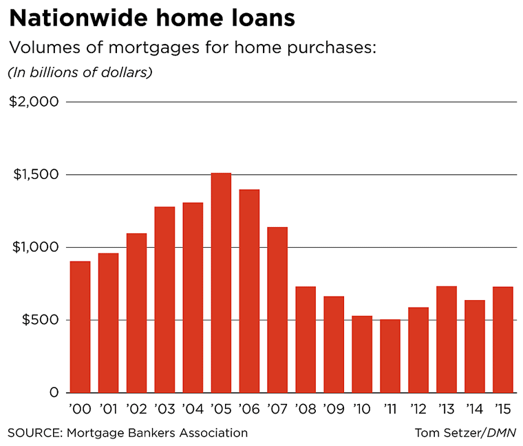 Down-payment-chart