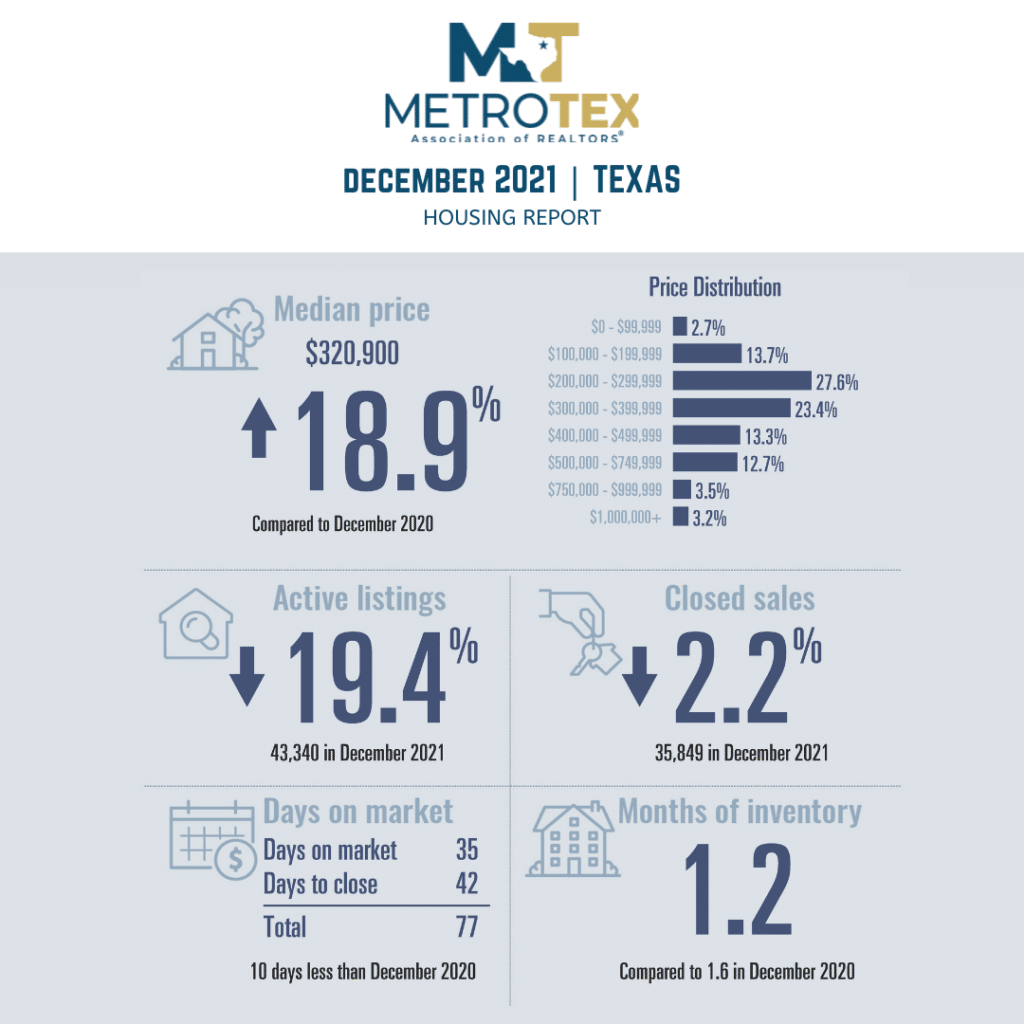 Housing-Market-Reports-Texas-English-Language-Version-1-1024x1024