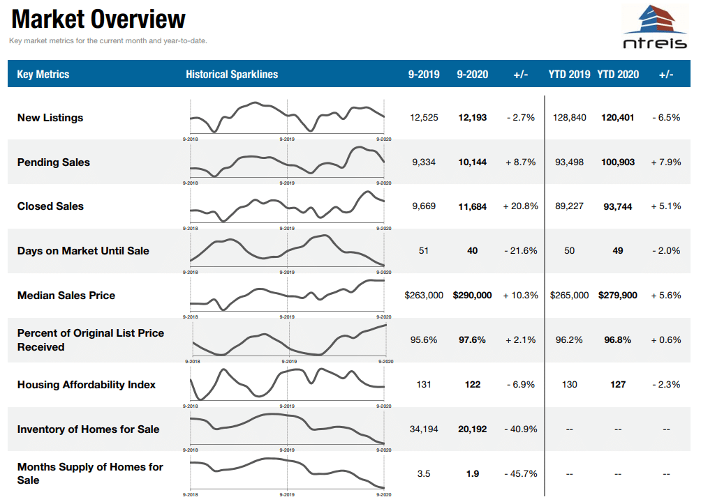 Zillow-Weekly-Market-Report-Data-Through-Oct-24-Zillow-Research-10-31-2020-1-11-43-PM-1