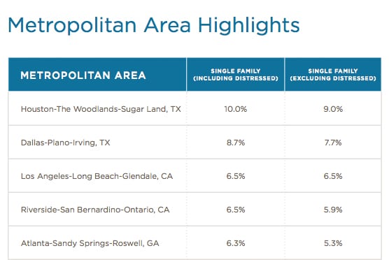 Metropolitan-area-highlights-CL-HPI