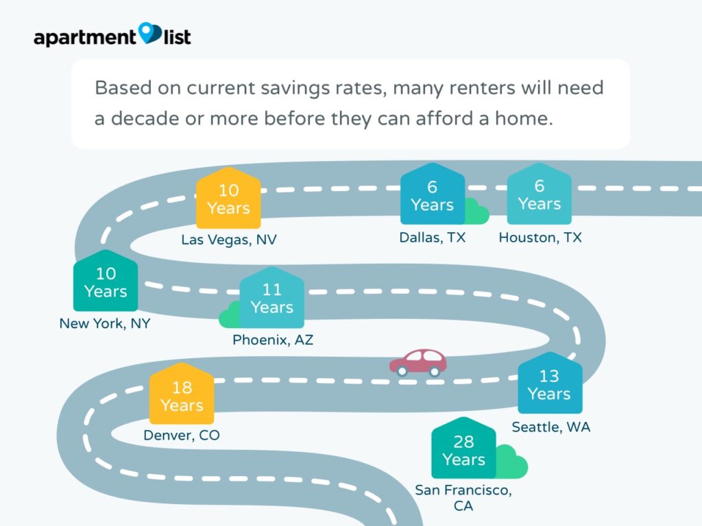 Millennial-Homeownership-1024x768