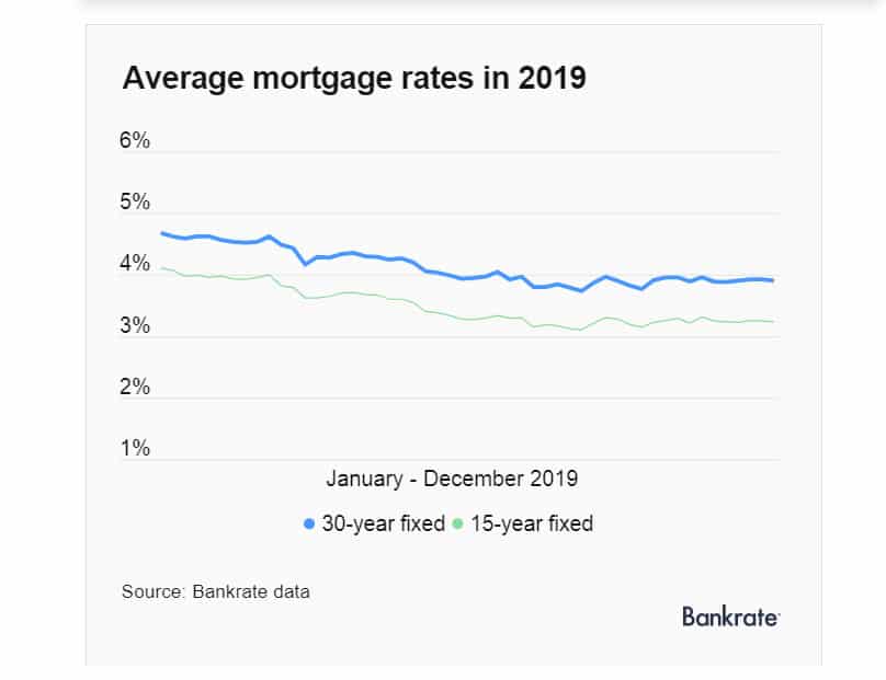 Mortgage-rates