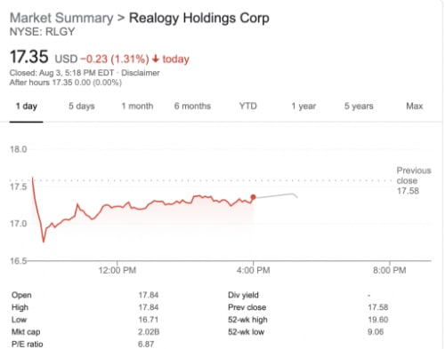 Realogy-Chart