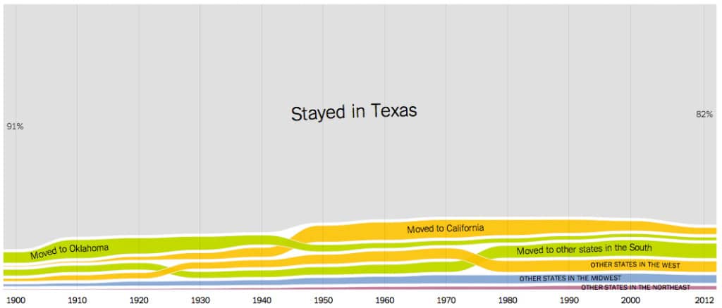 Stayed-in-Texas-NYT-Graph-1024x438