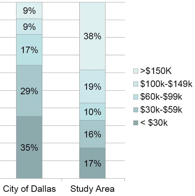 Task-Force-Area-by-Income