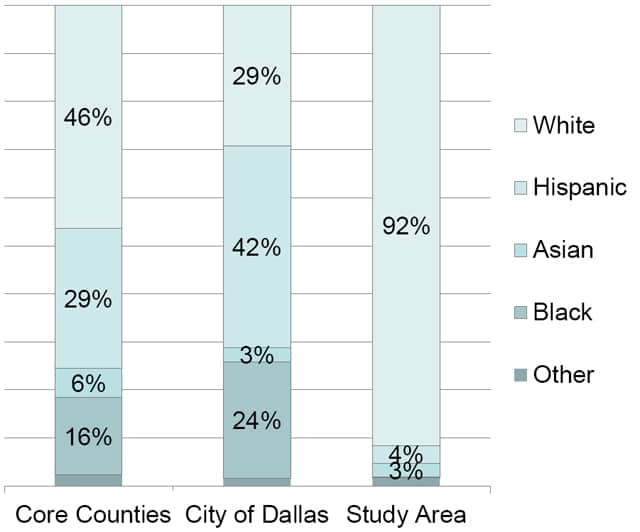 Task-Force-Area-by-Race