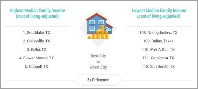 Texas-Cities-for-Families