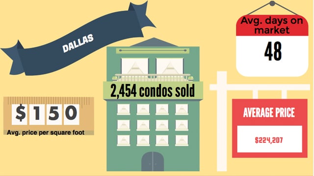 Texas-Condo-Report-Dallas-Stats