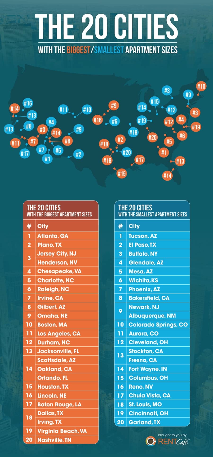 The_20_Cities_with_the_Biggest_Smallest_Apartment_Sizes_Small-RentCafe