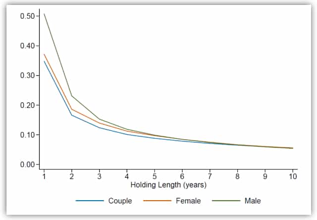 Retirement-Income-1