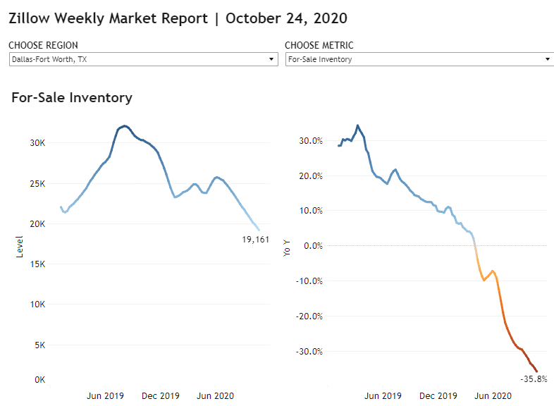 Zillow-Weekly-Market-Report-Data-Through-Oct-24-Zillow-Research-10-31-2020-1-11-43-PM-1